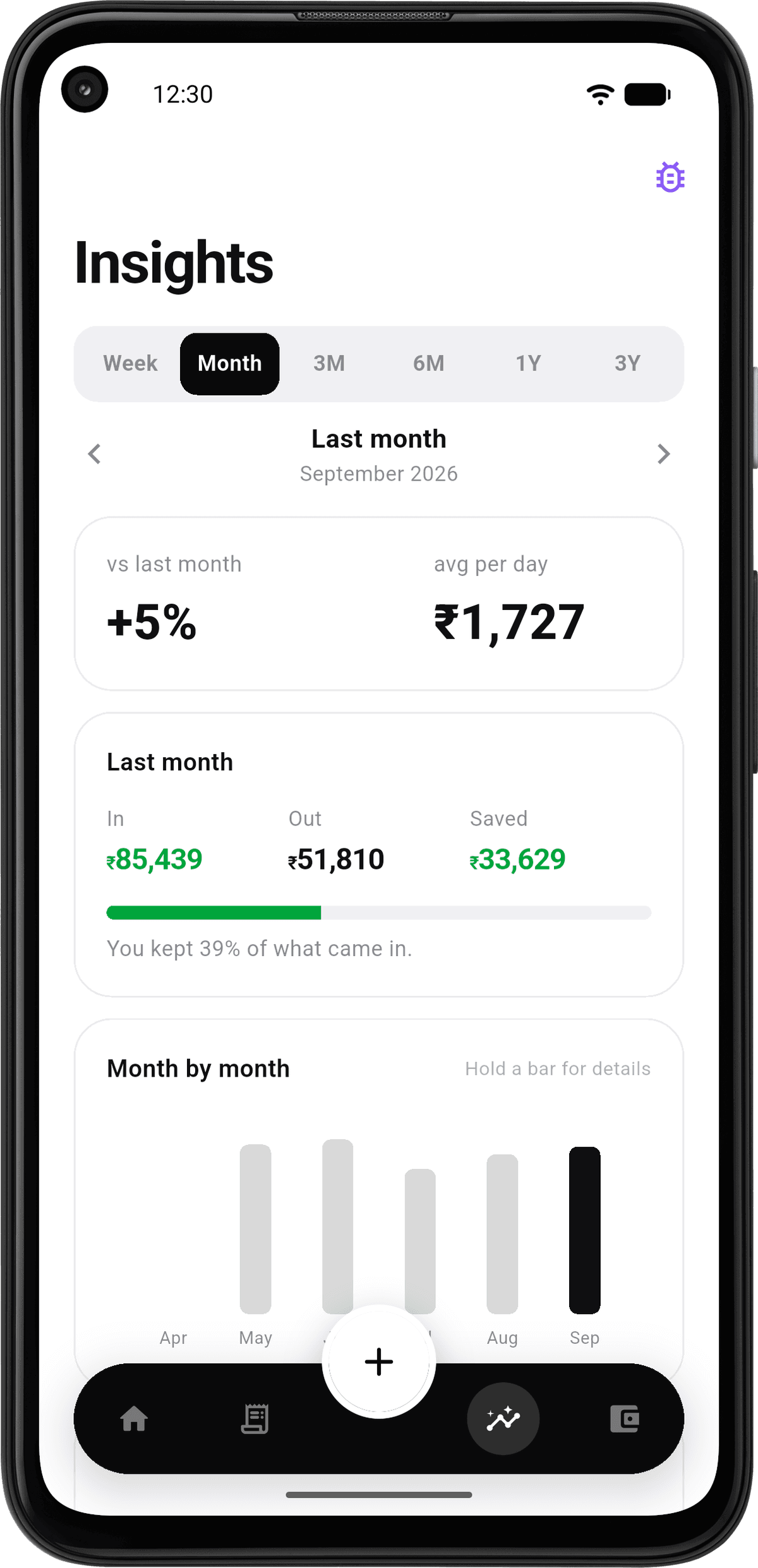 Insights: last month's spending against the one before, money in, out and saved, and a month-by-month chart.